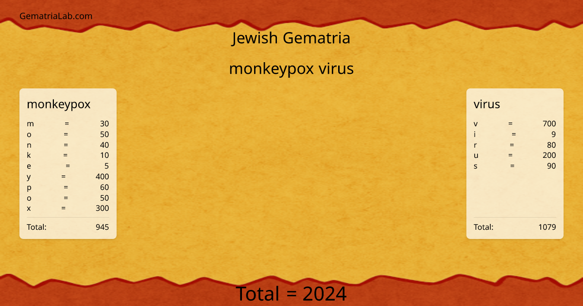 monkeypox virus in jewish Gematria
